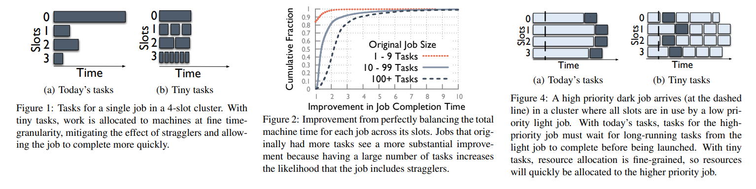 some graphs on the benefits ><